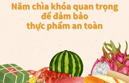 Bí kíp đảm bảo vệ sinh an toàn thực phẩm mùa Lễ hội, du xuân