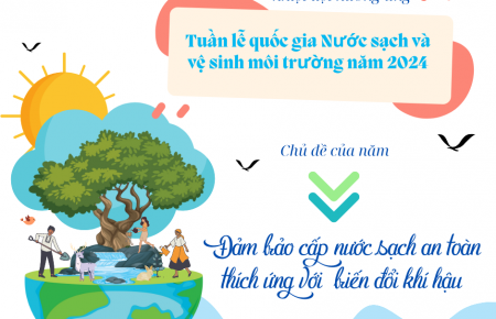 [Infographics] TTYT Việt Yên hưởng ứng tuần lễ quốc gia về nước sạch và vệ sinh môi trường 2024