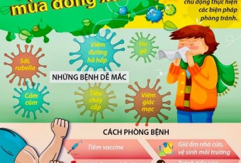 CHỦ ĐỘNG PHÒNG CHỐNG DỊCH BỆNH MÙA ĐÔNG XUÂN