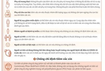 Thông tin cần biết vắc xin phòng Covid - 19 Pfizer