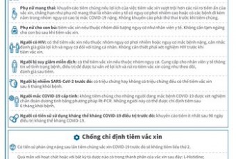 Thông tin cần biết vắc xin phòng Covid - 19 Astrazeneca