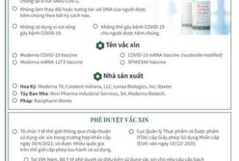 Thông tin cần biết vắc xin phòng Covid - 19 Moderna