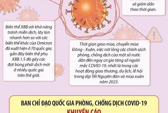 Infographic khuyến cáo các biện pháp phòng, chống dịch COVID-19 dịp Tết Nguyên đán Quý Mão 2023