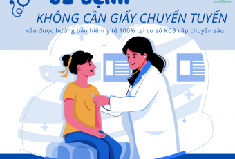 62 bệnh không cần giấy chuyển tuyến, vẫn được hưởng bảo hiểm y tế 100% tại cơ sở khám chữa bệnh cấp chuyên sâu
