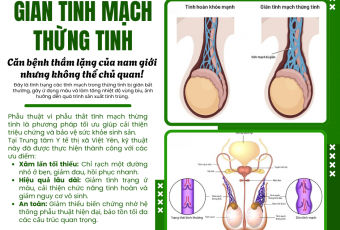 Giãn tĩnh mạch thừng tinh - Căn bệnh thầm lặng của nam giới nhưng không thể chủ quan!