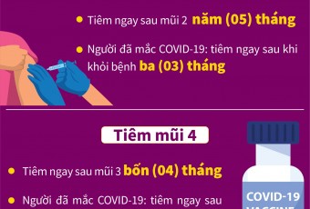 Công văn 3896/BYT-DP về việc tăng cường triển khai tiêm vắc xin phòng COVID-19