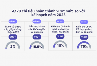Những kết quả nổi bật của ngành Y tế huyện Việt Yên năm 2023