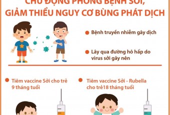 Cách phòng, chống bệnh sởi năm 2025