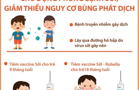 Cách phòng, chống bệnh sởi năm 2025