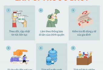 Bộ Y tế khuyến cáo phòng chống 5 bệnh thường gặp trong mưa bão, lũ lụt