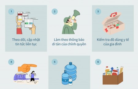 Bộ Y tế khuyến cáo phòng chống 5 bệnh thường gặp trong mưa bão, lũ lụt