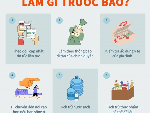 Bộ Y tế khuyến cáo phòng chống 5 bệnh thường gặp trong mưa bão, lũ lụt