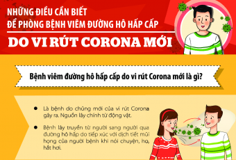 Áp phích các biện pháp phòng chống bệnh viêm đường hô hấp cấp do vo rút corona mới