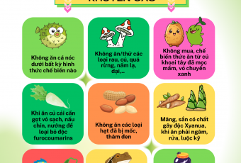 Phòng chống ngộ độc thực phẩm do độc tố tự nhiên