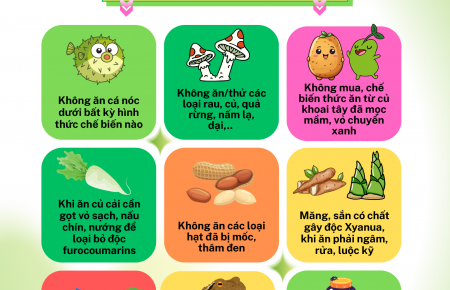 Phòng chống ngộ độc thực phẩm do độc tố tự nhiên
