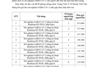 Trung tâm Y tế Việt Yên Thông Báo giá thu xét nghiệm Sars - CoV - 2