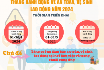 Triển khai các hoạt động Tháng hành động về an toàn, vệ sinh lao động năm 2024