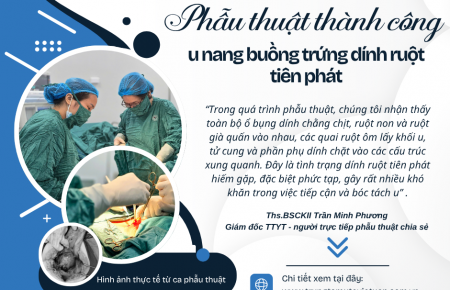 Ca mổ u nang buồng trứng dính ruột hiếm gặp thành công tại TTYT Việt Yên
