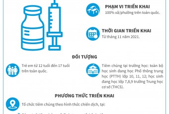 Chiến dịch tiêm vắc xin phòng Covid - 19 cho trẻ em từ 12 tới 17 tuổi
