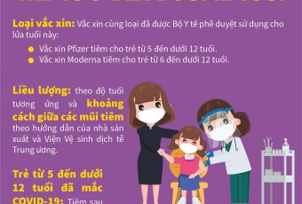 Hướng dẫn tiêm vắc xin phòng Covid-19